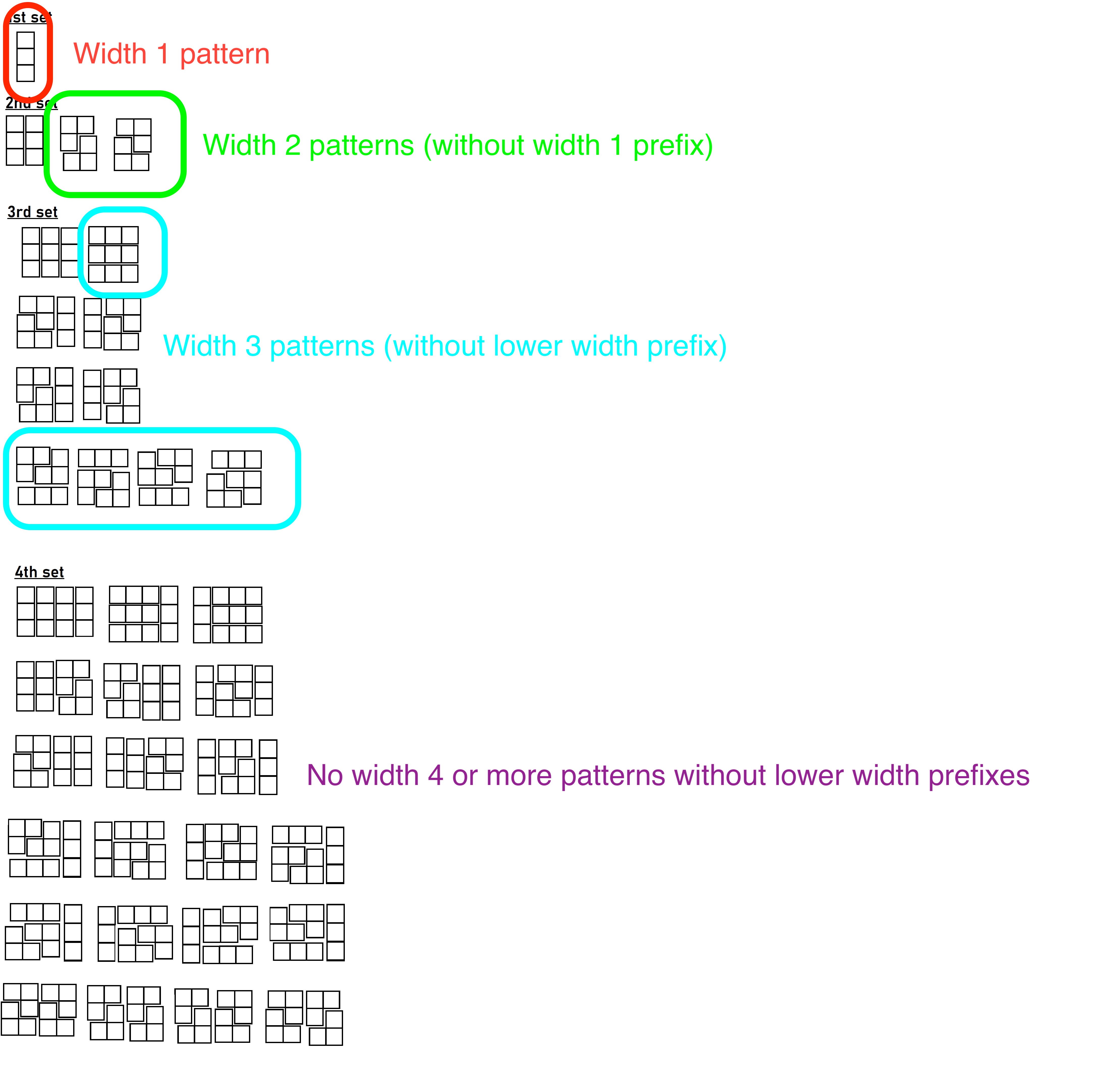 combinatorics Recursive block arrangement pattern. Mathematics