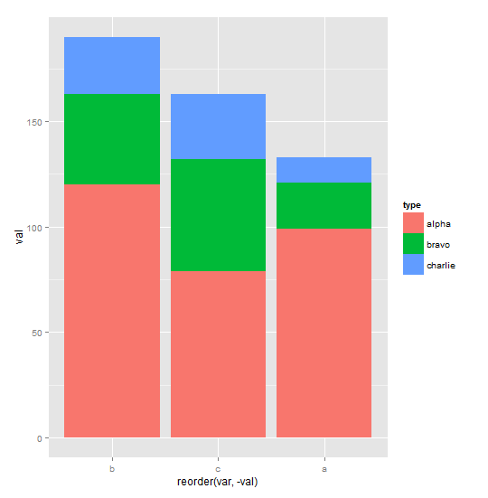r colour single ggplot axis item Stack Overflow