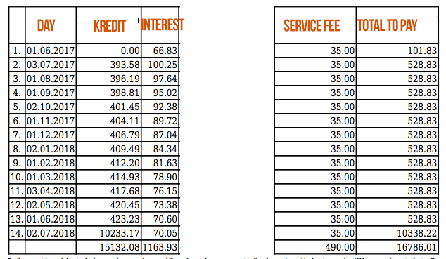 Mortgage calculator: Compare the true cost of rates.