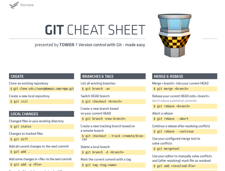 css cheat sheet github
