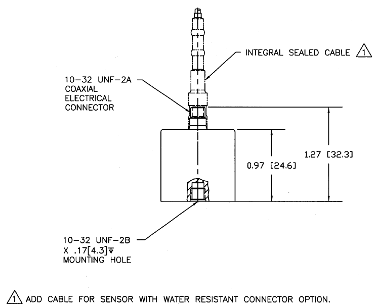 rf SMC vs 1032 Coaxial Connector Electrical Engineering Stack Exchange