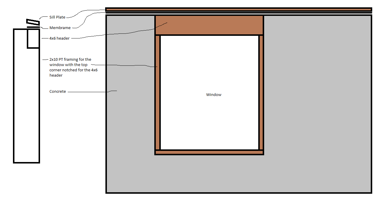 windows The sill plate touching my foundation isn't laying flat, it's