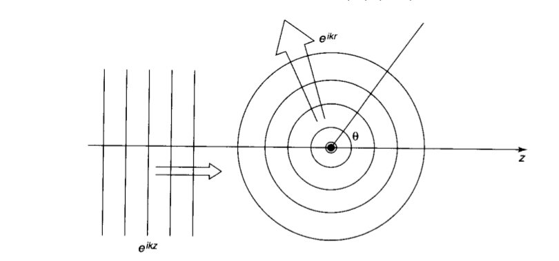 Scattering Theory The Quantum Theory Of Nonrelativistic.