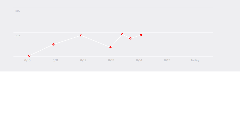 javascript Need color below line chart pure html and css Stack Overflow