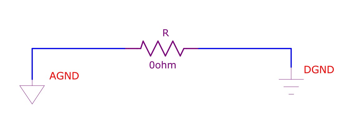 pcb - Why use a 0 ohm resistor? - Electrical Engineering Stack Exchange