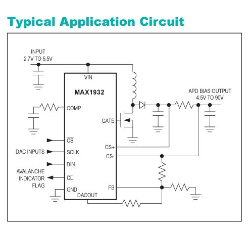 Avalanche photodiode current limiting/optimum APD bias point indication