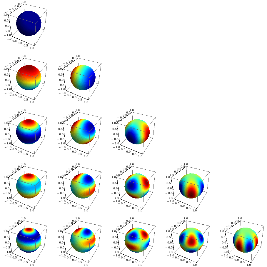 plotting Density plot on the surface of sphere Mathematica Stack