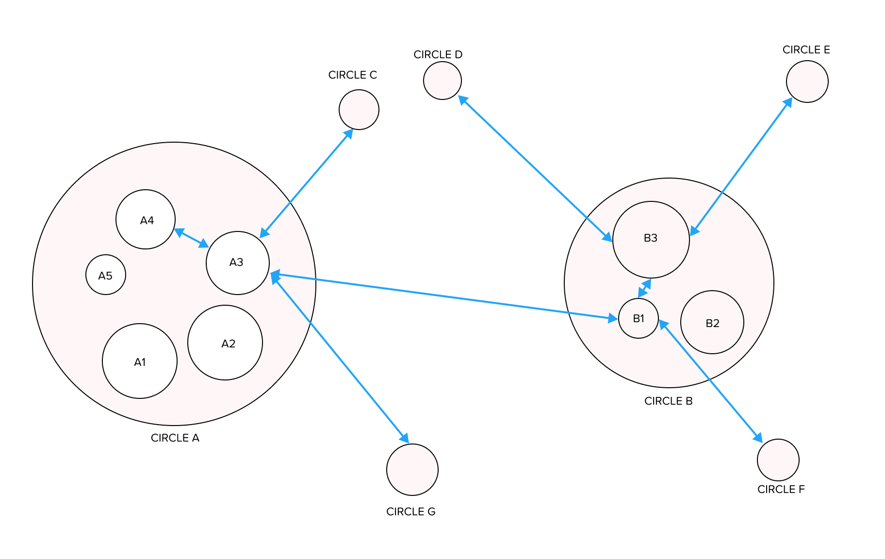 javascript Need to fix position of one outer circle in circle pack