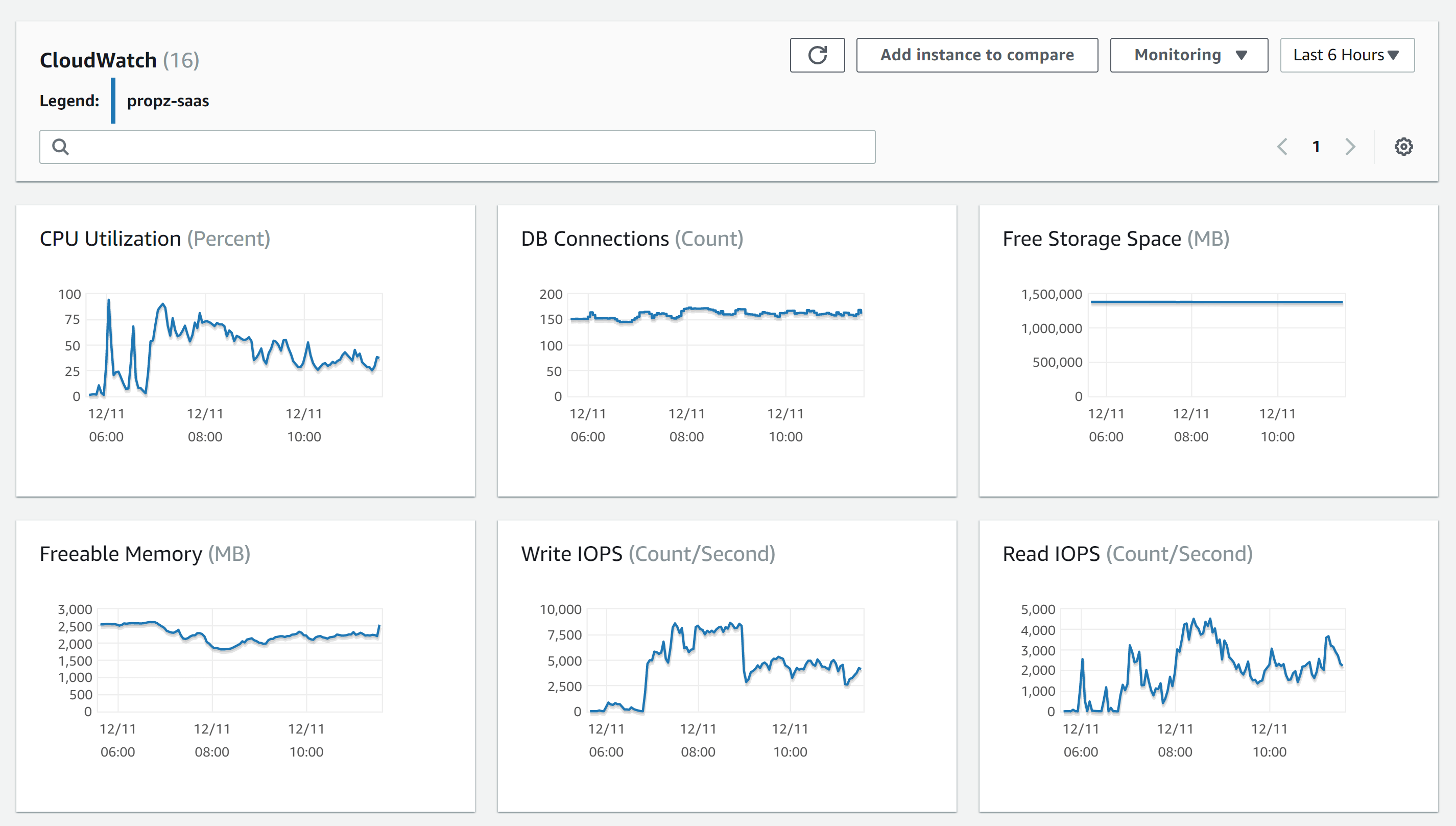 AWS RDS/EBS Burst IOPS Credits Shortage Diagnosing By Tomas, 48 OFF