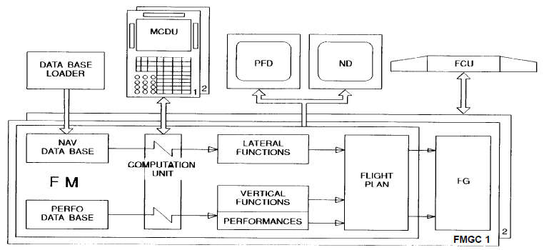 A320 Autoflight System