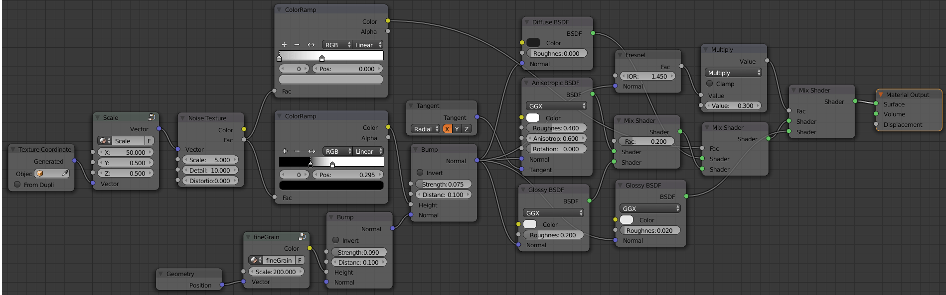 texturing Realistic Aluminum Material In Cycles? Blender Stack Exchange