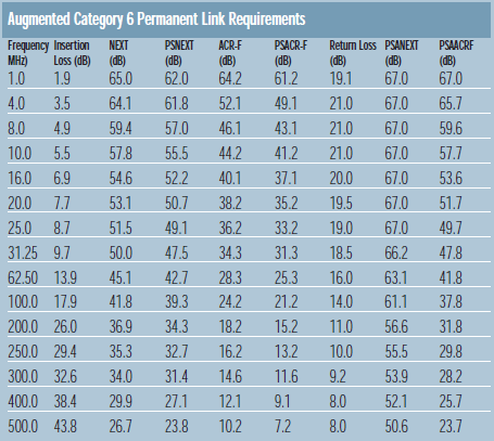 connector - How many segments are permitted in CAT 6A cable run