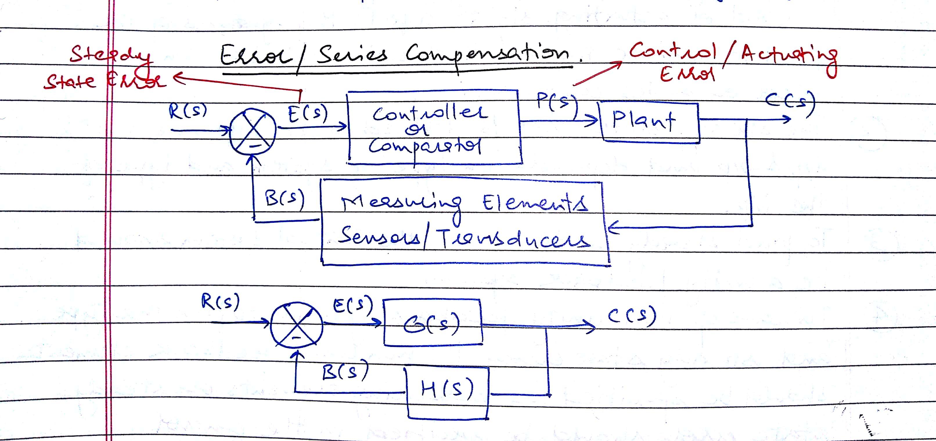[DIAGRAM] Software Engineering Diagrams Tutorial - MYDIAGRAM.ONLINE