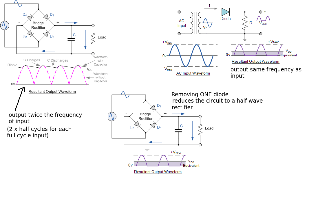 power electronics voltage change inn diodes Electrical