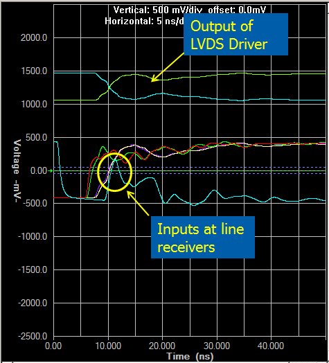 RS422, RS485 Termination Resistors - Electrical Engineering Stack Exchange