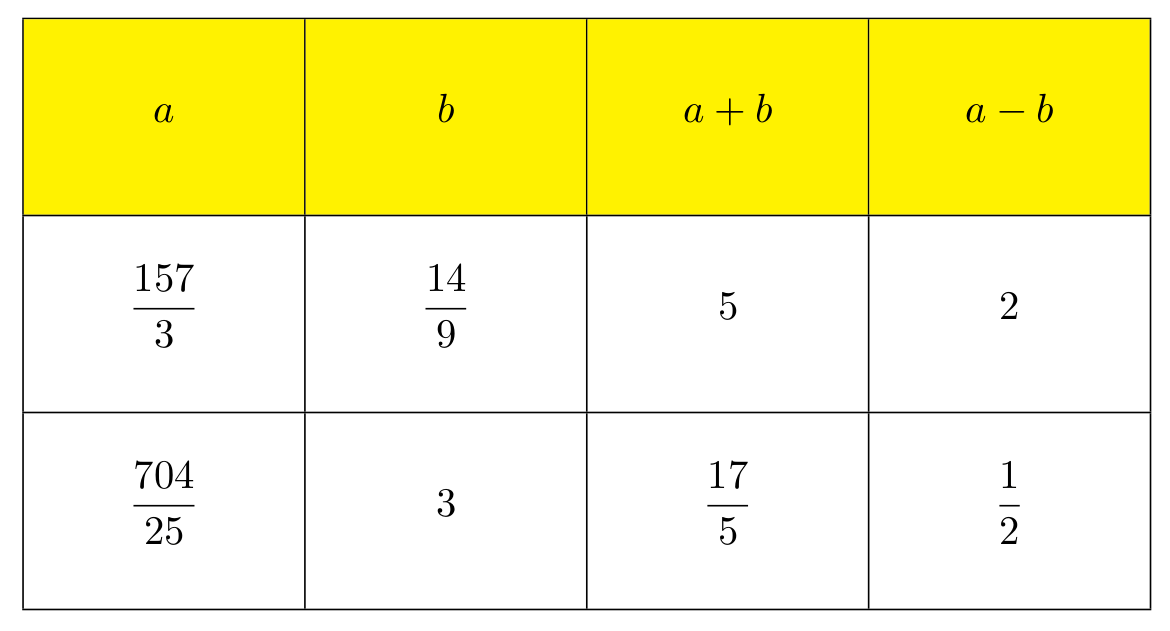How to vertically center each row of a table TeX LaTeX Stack Exchange