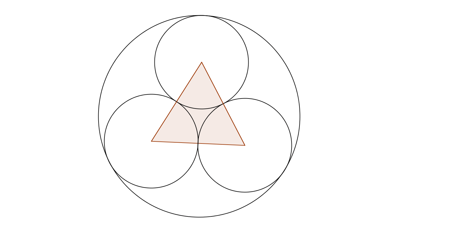 geometry Diameter of a circle touching three inner circles of