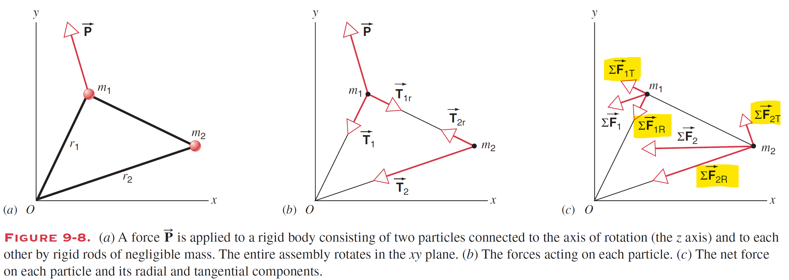 newtonian mechanics How to determine the tangential and radial