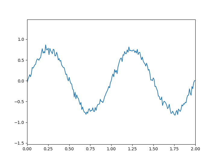 [FIXED] Oscilloscope animation of an electric signal in Python