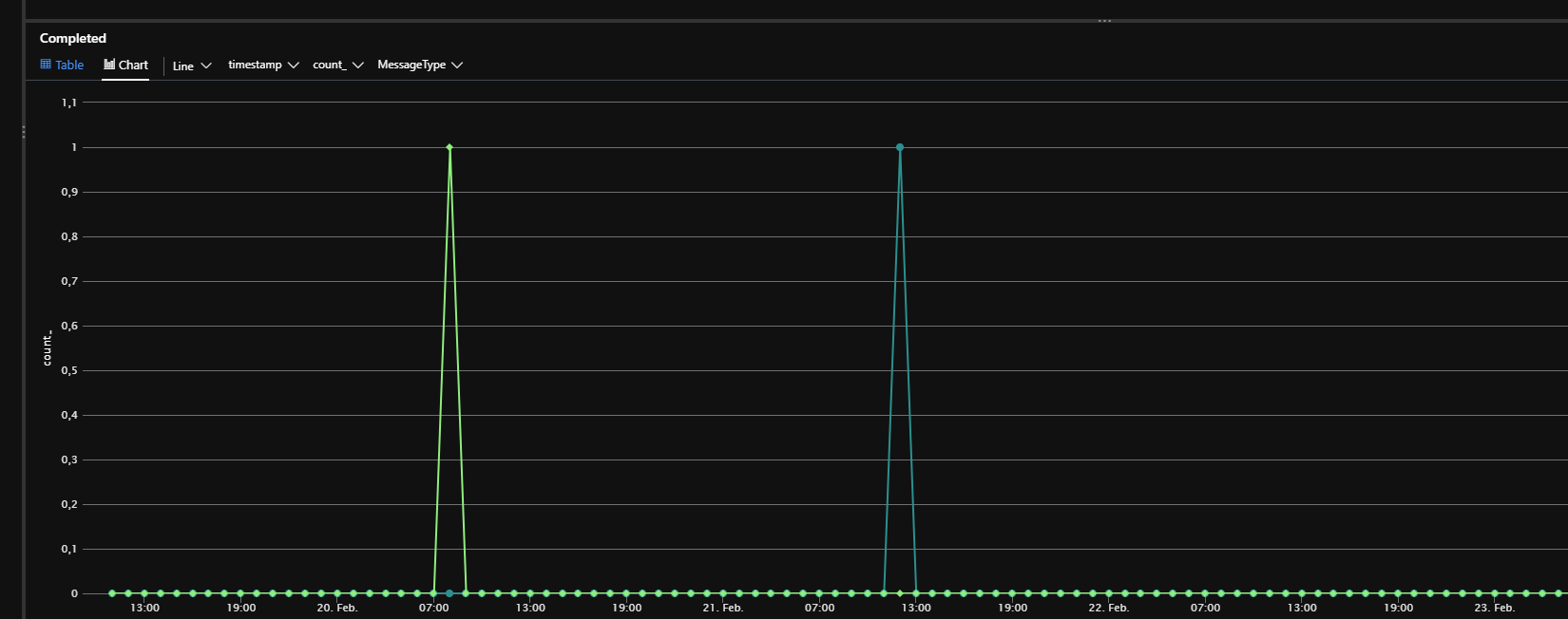 logging Azure Log Query show Null values Stack Overflow