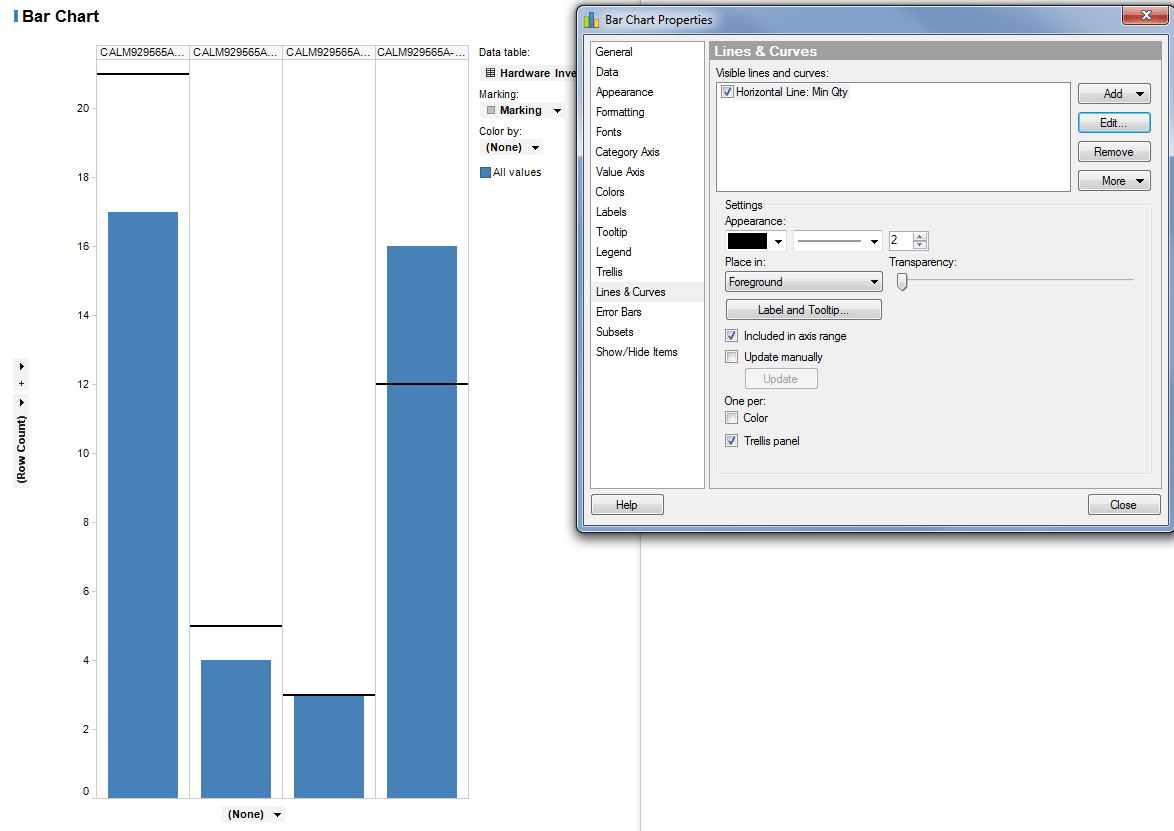 Combination Chart In Spotfire at Ricky Fisher blog