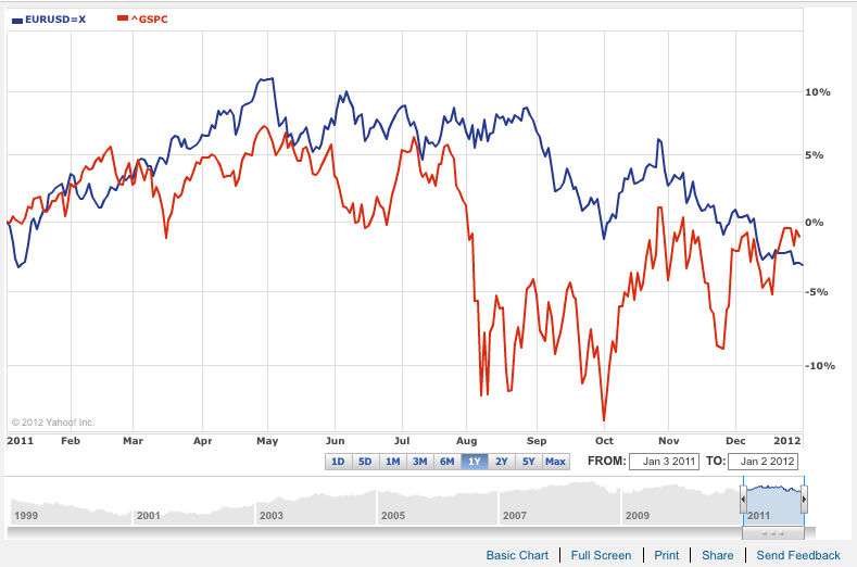 Historical Exchange Rates Euro To Usd Table Forex Scalper Ea Free
