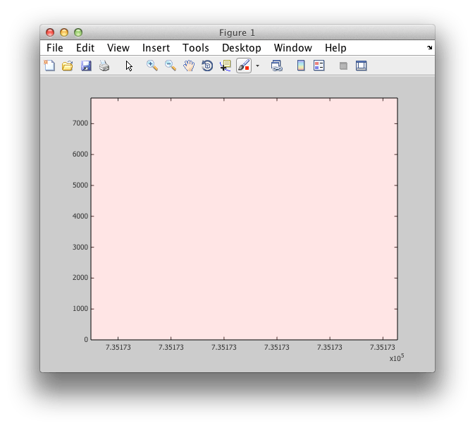 matlab Patch with transparency and timestamp indexes breaks figure Stack Overflow