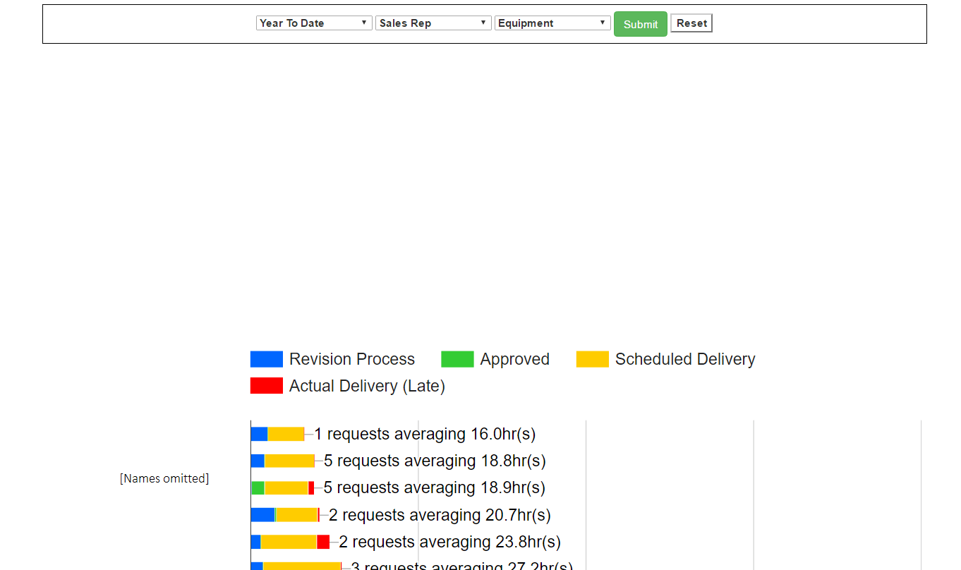 javascript How to set Google Chart height based on number of rows? Stack Overflow