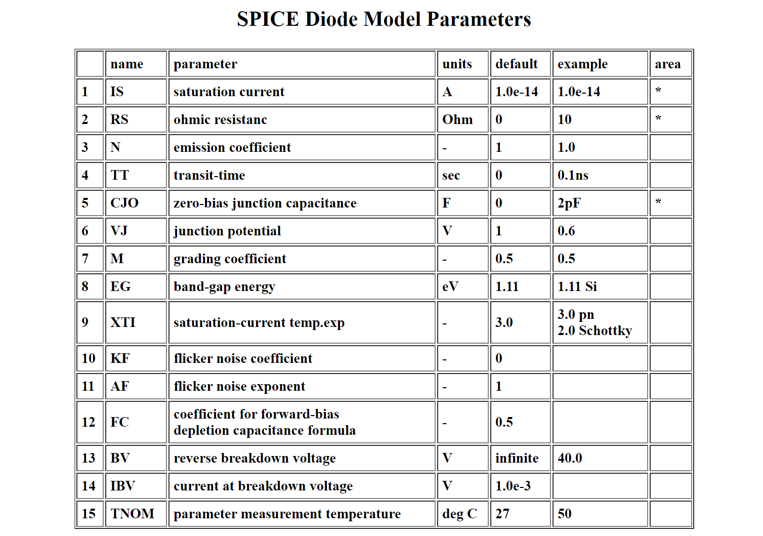 Electronic Does the Shockley diode equation apply to Schottky diodes