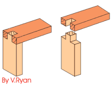 woodworking - How can I join two pieces of wood at 90 degrees? - Home