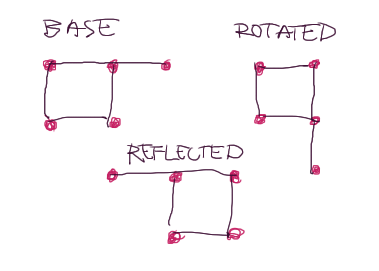 hash Hashing a graph to find duplicates (including rotated and