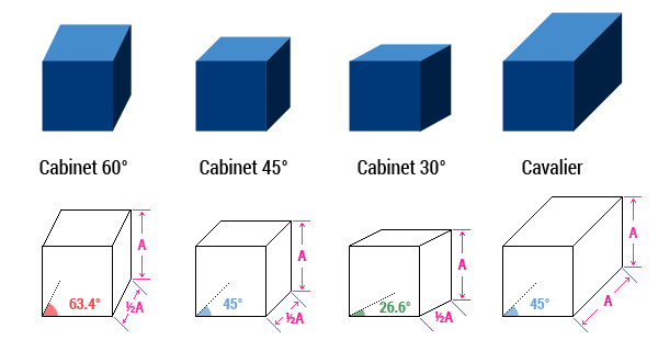 What projection is this? Game Development Stack Exchange