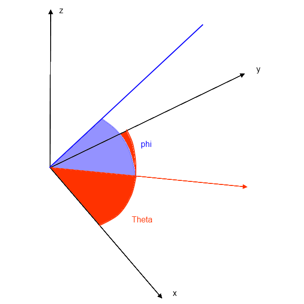 3d Solving for velocity in the x/y/z axes? Game Development Stack