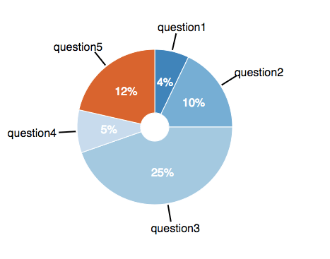 How To Make Pie Charts In React With Chartjs By Rajiv Bhatia Medium Images