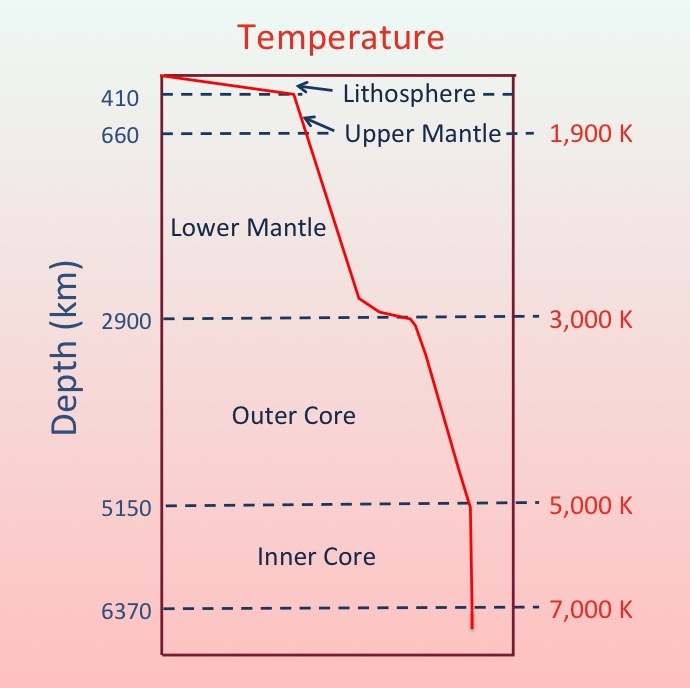 Has the iron core of Mars really solidified? Astronomy Stack Exchange
