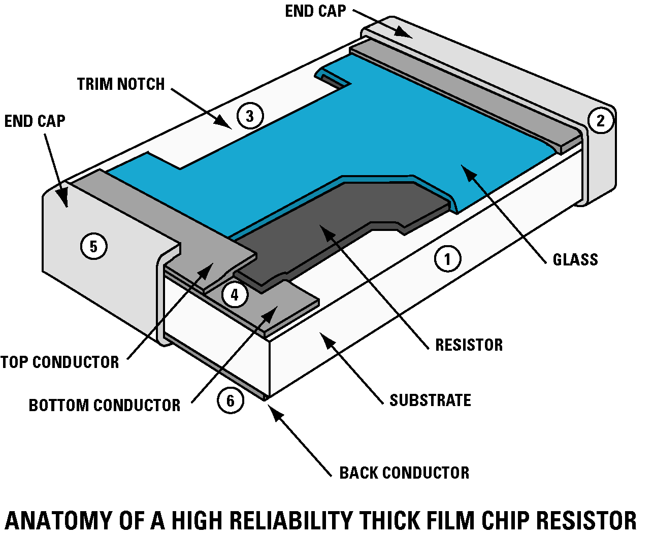 Perché le tolleranze dei resistori sono relative anziché assolute?