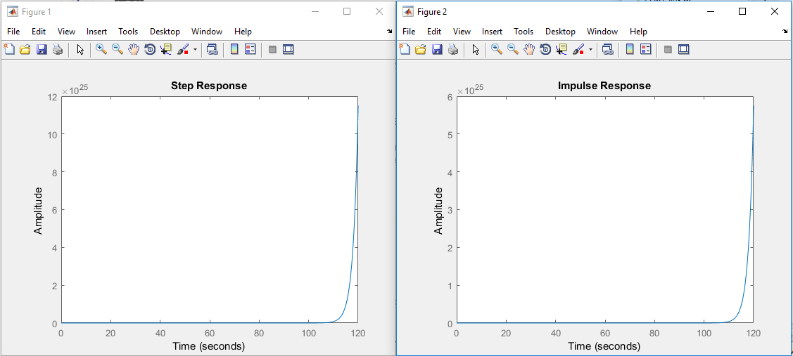 Plotting step and impulse responses on Matlab Electrical Engineering