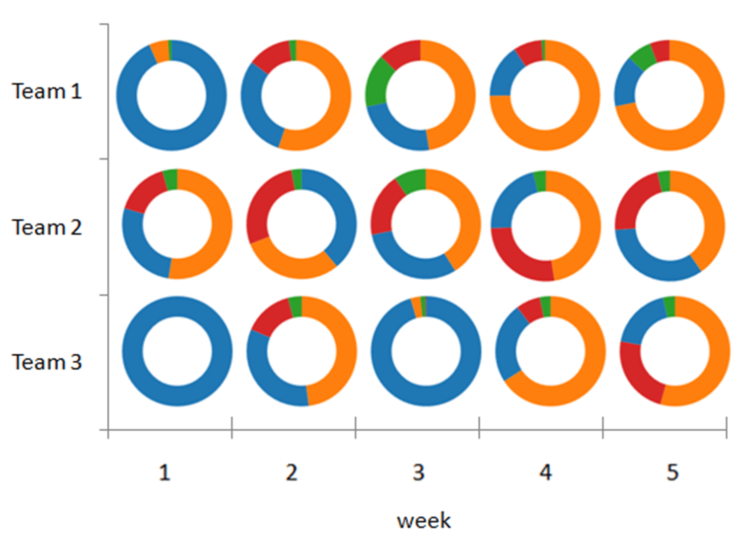 D3 Chart Types A Visual Reference of Charts Chart Master