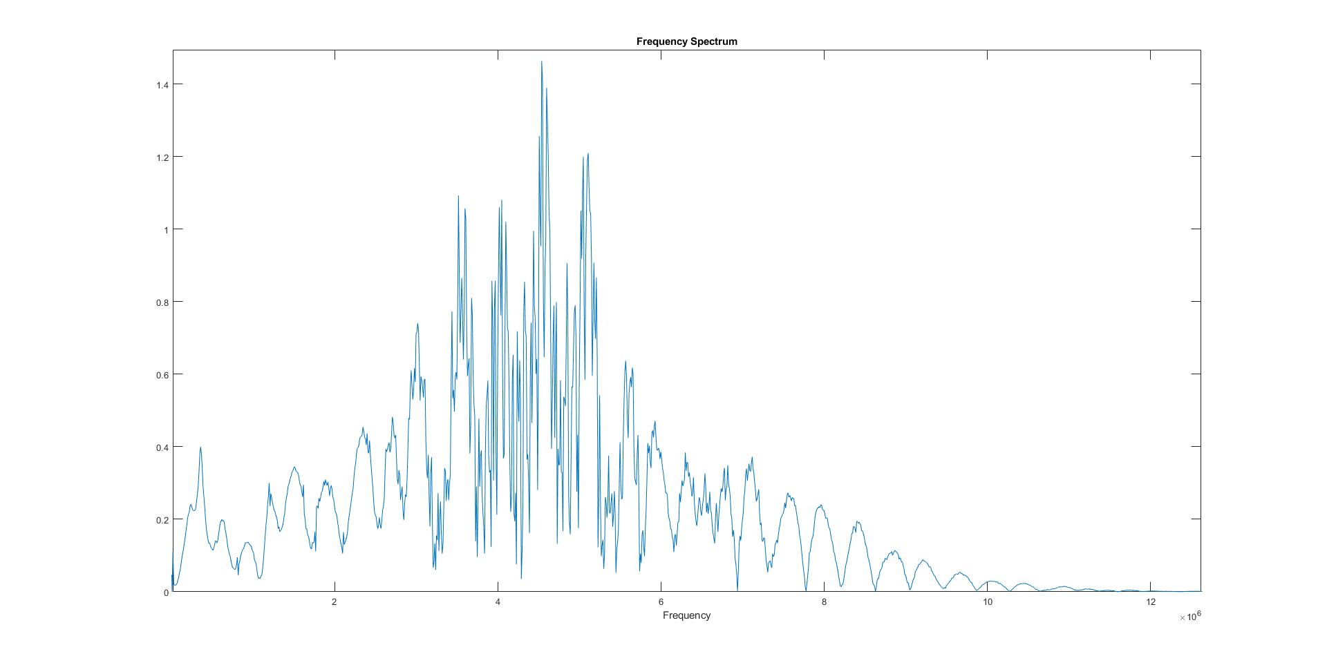 filters How to remove noise from frequency spectrum? Signal