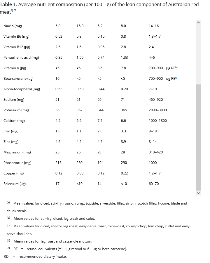 dogs Avoiding too much Zinc when using Antibiotics Pets Stack Exchange