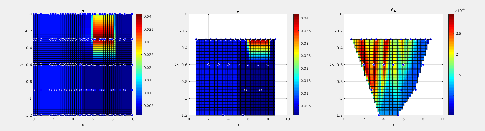plot make different subplot have the same range of colors on matlab