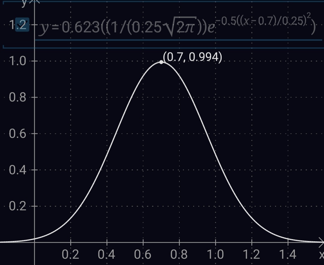 Python Generate a distribution of random floating points pandas
