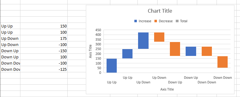 Stacked Waterfall Chart with Positive and Negative Values in Excel