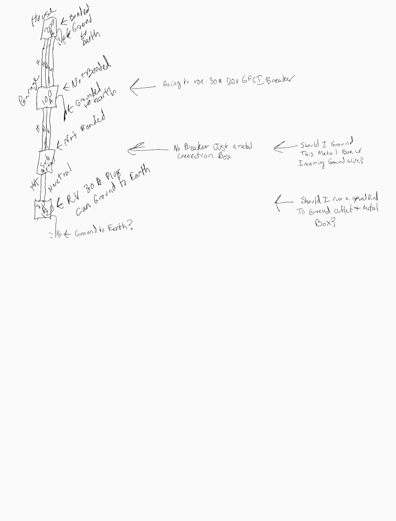 Grounding Metal Boxes to Outlets & Earth Home Improvement Stack Exchange
