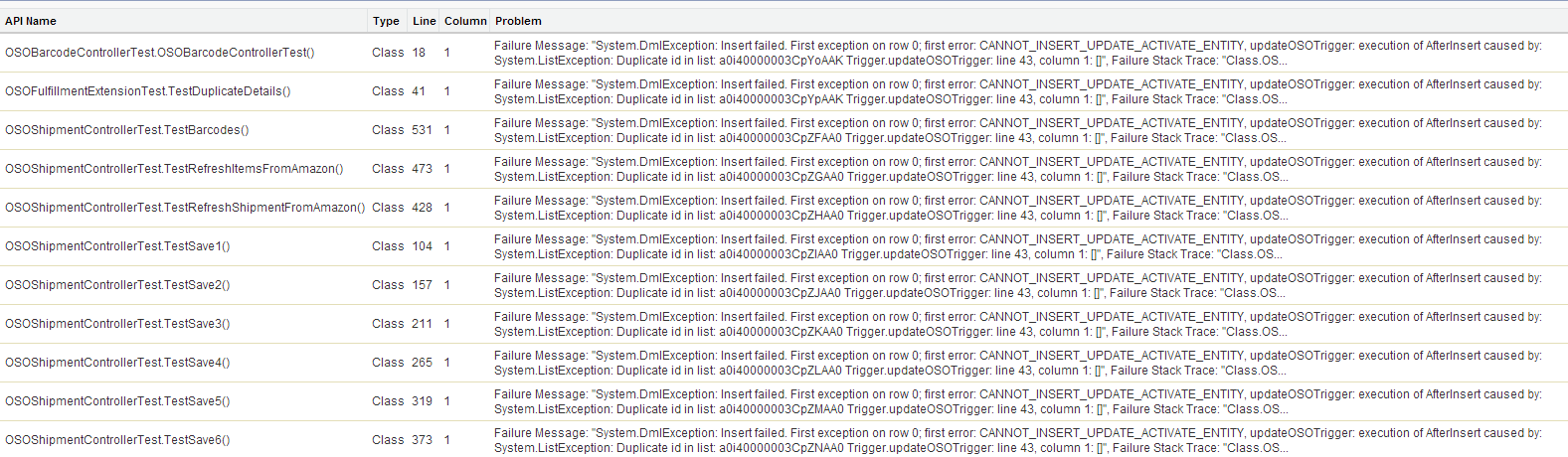 System.listexception Duplicate Id In List Quotes Sites
