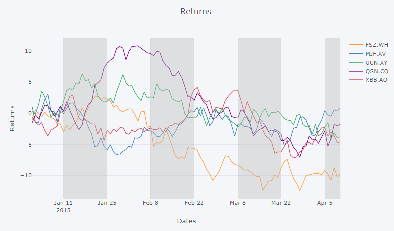 Python How to make shaded areas or alternating background color using plotly? Stack Overflow