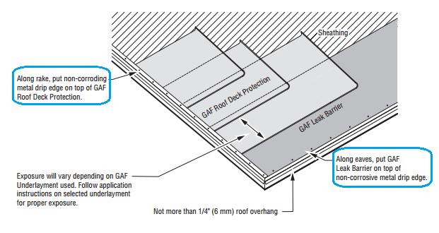 Should a roof drip edge be placed above or below roofing felt? Home