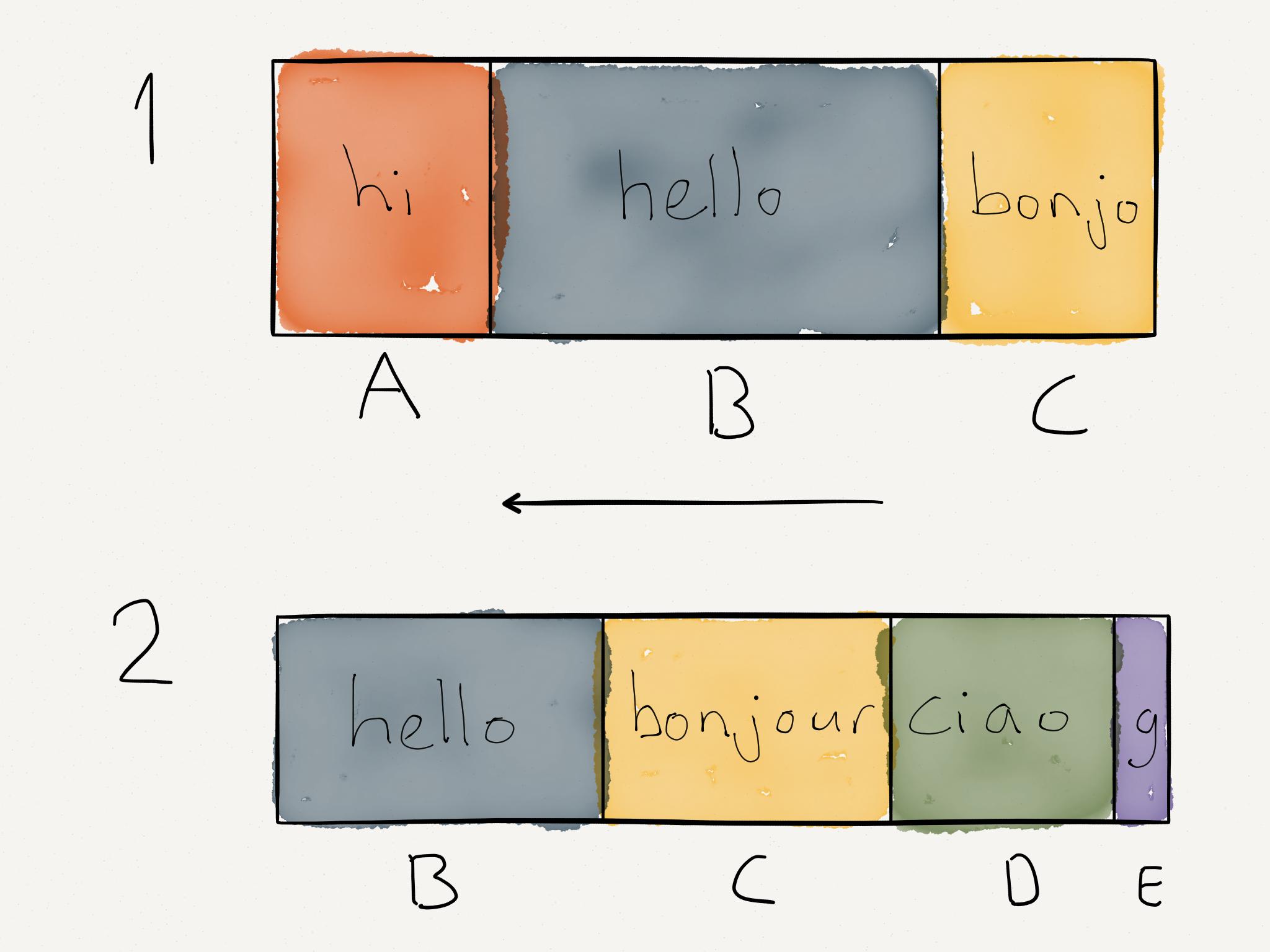 ios How to center a UIView based on the visible part of another view