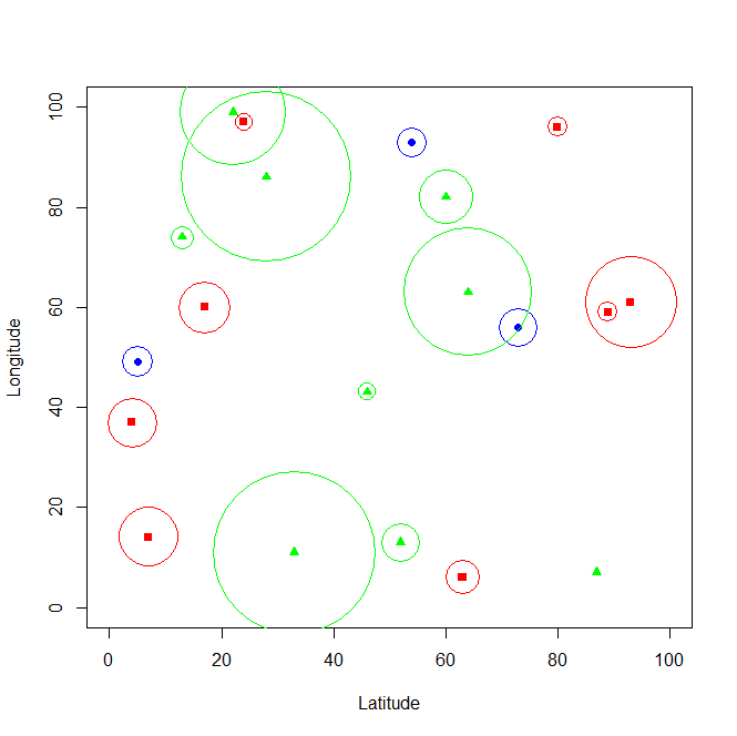 data visualization Constructing a bubble trellis plot with lattice in