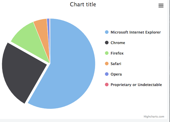 Javascript - How Can We Change Legends Position In Highcharts? - Stack Overflow